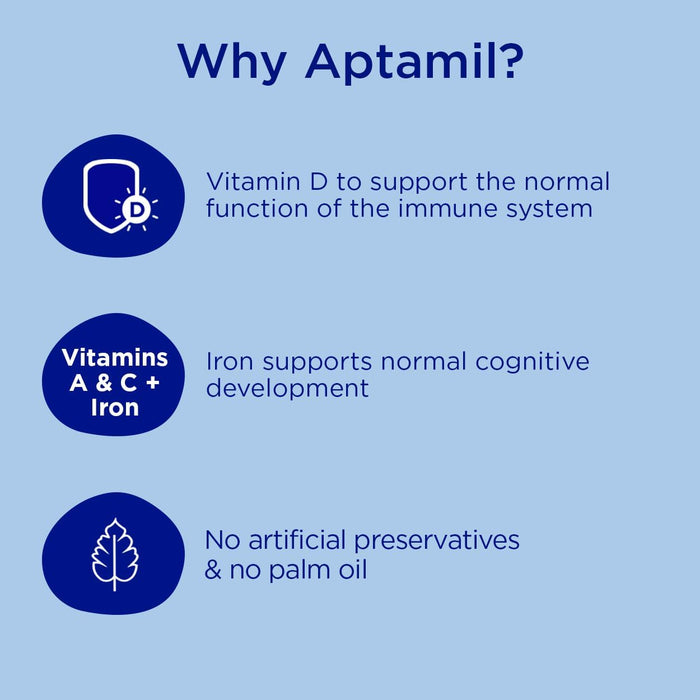 Aptamil 3 Toddler Baby Milk Ready to Use Liquid Formula, 1-3 Years  BBE 06-10-25 RRP 14.99 Sale price £7.49