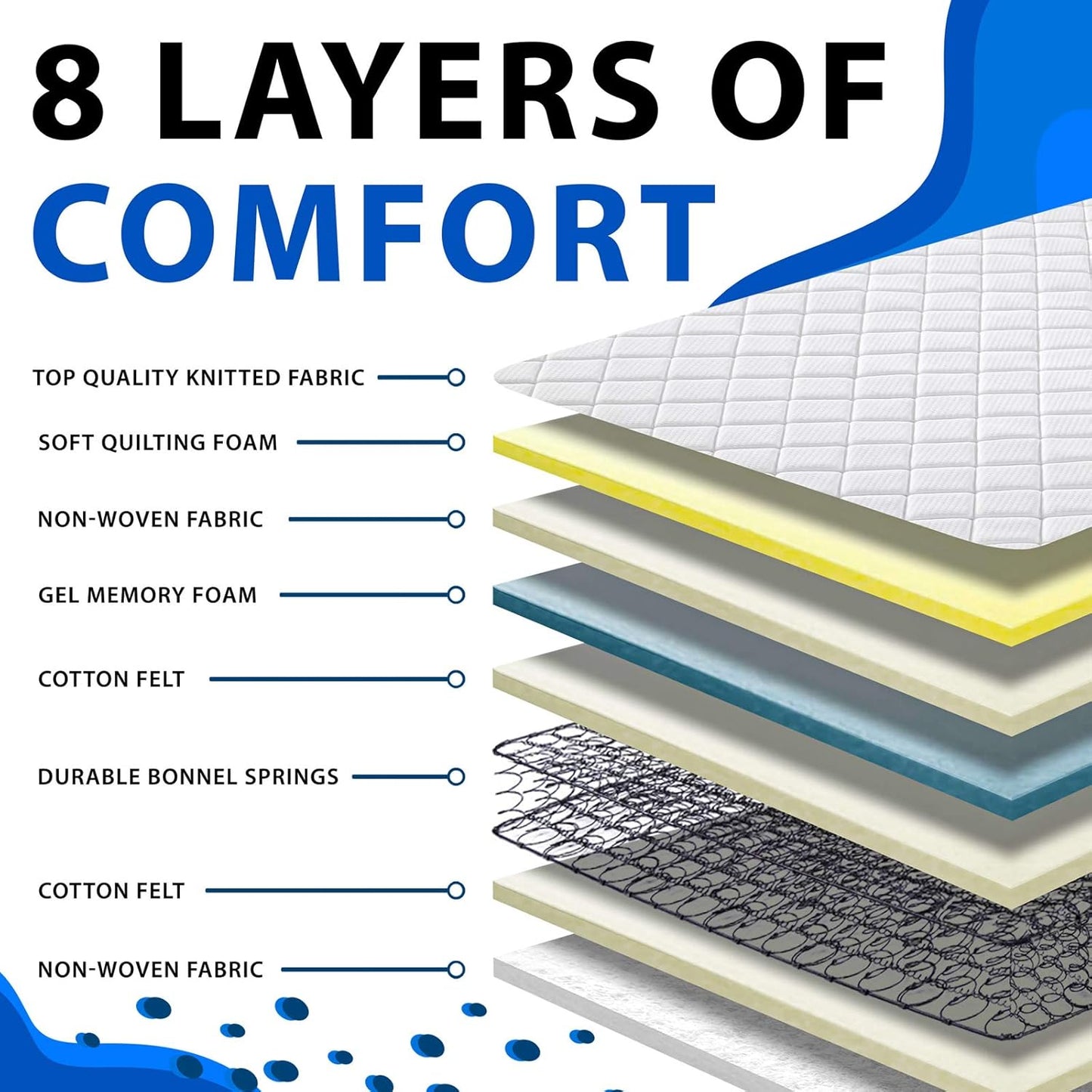 FurnitureFul Double Mattress Memory Foam - Hybrid Coil Spring 4ft 6 Matress 135 x 190 cm - 7.5 Inch Deep Quilted Sprung Breathable Orthopedic Hypoallergenic Cool Blue Gel - Grey Border