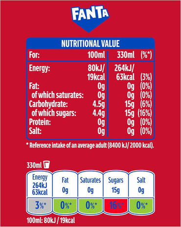 Fanta Fruit Twist Cans (24x330ml)