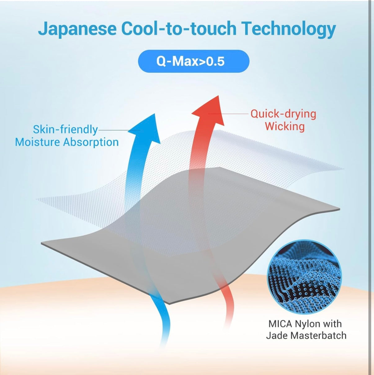 Marchpower Cooling Blanket, Bamboo Blankets 150x200cm Queen Size, Arc-chill Q-MAX>0.34 Cool Fiber Lightweight Summer Luxury Version Absorb Heat for Night Sweats Breathable and Soft All Season-Grey