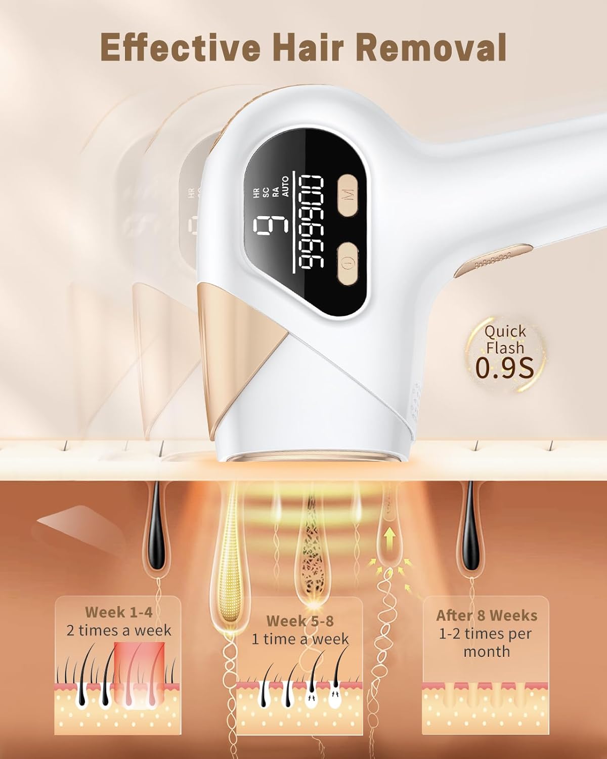 Glattol IPL Laser Hair Removal - 3-in-1  Long Lasting, Effective Hair Removal Device with 9 Levels and 999,900 Light Pulses, 2 Flash Modes for at-Home Full Body Treatment, for Women and Men