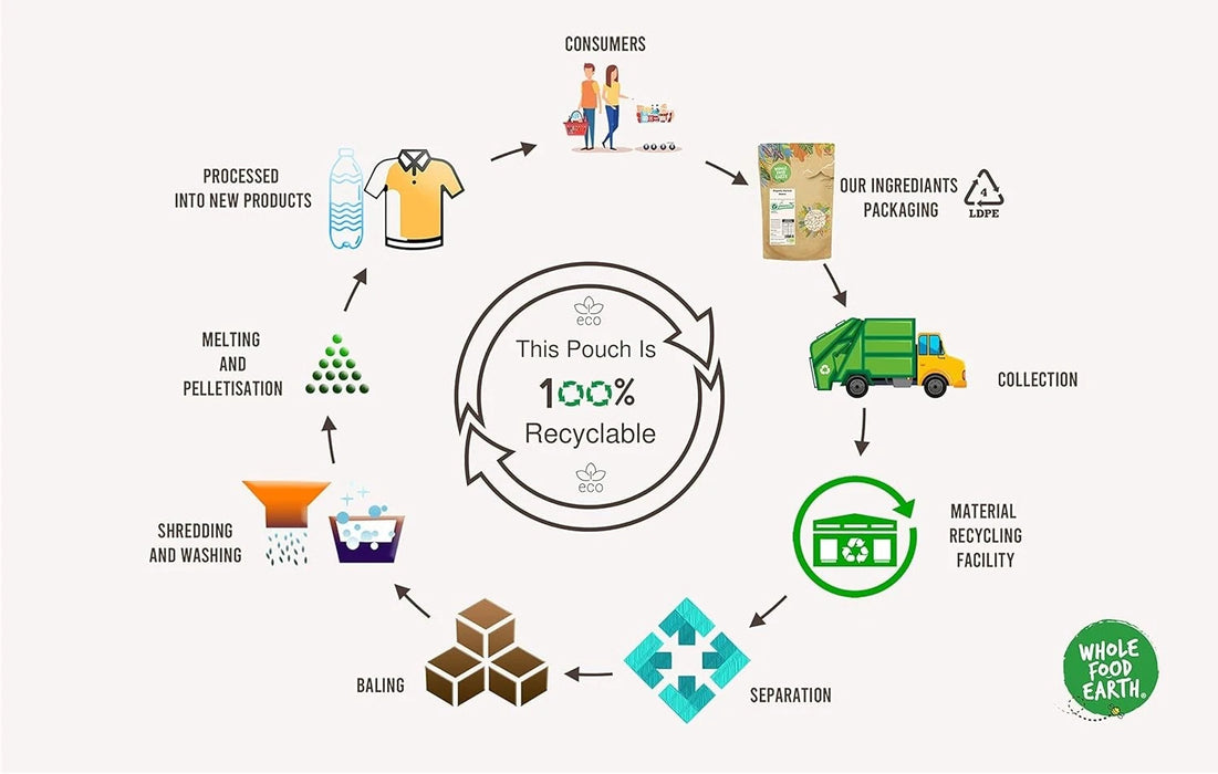 5X1kg Wholefood Earth Organic Tapioca Starch GMO Free GMO Free | Vegan | Certified  BBE 13-12-25 RRP £50 Sale price £18.99